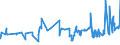 CN 21050091 /Exports /Unit = Prices (Euro/ton) /Partner: Turkey /Reporter: Eur27_2020 /21050091:Ice Cream and Other Edible Ice, Containing >= 3% but < 7% Milkfats