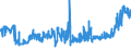 CN 21050091 /Exports /Unit = Prices (Euro/ton) /Partner: Estonia /Reporter: Eur27_2020 /21050091:Ice Cream and Other Edible Ice, Containing >= 3% but < 7% Milkfats