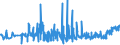 CN 21050091 /Exports /Unit = Prices (Euro/ton) /Partner: Poland /Reporter: Eur27_2020 /21050091:Ice Cream and Other Edible Ice, Containing >= 3% but < 7% Milkfats