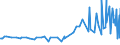 CN 21050091 /Exports /Unit = Prices (Euro/ton) /Partner: Armenia /Reporter: Eur27_2020 /21050091:Ice Cream and Other Edible Ice, Containing >= 3% but < 7% Milkfats