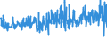 CN 21050091 /Exports /Unit = Prices (Euro/ton) /Partner: Slovenia /Reporter: Eur27_2020 /21050091:Ice Cream and Other Edible Ice, Containing >= 3% but < 7% Milkfats