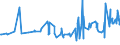 CN 21050091 /Exports /Unit = Prices (Euro/ton) /Partner: Montenegro /Reporter: Eur27_2020 /21050091:Ice Cream and Other Edible Ice, Containing >= 3% but < 7% Milkfats