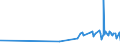 CN 21050091 /Exports /Unit = Prices (Euro/ton) /Partner: Burkina Faso /Reporter: Eur27_2020 /21050091:Ice Cream and Other Edible Ice, Containing >= 3% but < 7% Milkfats