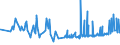 CN 21050091 /Exports /Unit = Prices (Euro/ton) /Partner: S.tome /Reporter: Eur27_2020 /21050091:Ice Cream and Other Edible Ice, Containing >= 3% but < 7% Milkfats