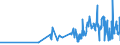 CN 21050091 /Exports /Unit = Prices (Euro/ton) /Partner: Congo (Dem. Rep.) /Reporter: Eur27_2020 /21050091:Ice Cream and Other Edible Ice, Containing >= 3% but < 7% Milkfats
