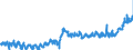 CN 2105 /Exports /Unit = Prices (Euro/ton) /Partner: France /Reporter: Eur27_2020 /2105:Ice Cream and Other Edible Ice, Whether or not Containing Cocoa