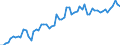 CN 2105 /Exports /Unit = Prices (Euro/ton) /Partner: United Kingdom(Excluding Northern Ireland) /Reporter: Eur27_2020 /2105:Ice Cream and Other Edible Ice, Whether or not Containing Cocoa