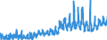 CN 2105 /Exports /Unit = Prices (Euro/ton) /Partner: Switzerland /Reporter: Eur27_2020 /2105:Ice Cream and Other Edible Ice, Whether or not Containing Cocoa