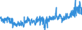 CN 2105 /Exports /Unit = Prices (Euro/ton) /Partner: Estonia /Reporter: Eur27_2020 /2105:Ice Cream and Other Edible Ice, Whether or not Containing Cocoa