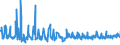 CN 2105 /Exports /Unit = Prices (Euro/ton) /Partner: Bosnia-herz. /Reporter: Eur27_2020 /2105:Ice Cream and Other Edible Ice, Whether or not Containing Cocoa
