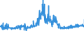 CN 21061020 /Exports /Unit = Prices (Euro/ton) /Partner: France /Reporter: Eur27_2020 /21061020:Protein Concentrates and Textured Protein Substances, not Containing Milkfats, Sucrose, Isoglucose Starch or Glucose or Containing, by Weight, < 1,5% Milkfat, < 5% Sucrose or Isoglucose, < 5% Glucose or < 5% Starch
