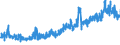 CN 21061020 /Exports /Unit = Prices (Euro/ton) /Partner: United Kingdom /Reporter: Eur27_2020 /21061020:Protein Concentrates and Textured Protein Substances, not Containing Milkfats, Sucrose, Isoglucose Starch or Glucose or Containing, by Weight, < 1,5% Milkfat, < 5% Sucrose or Isoglucose, < 5% Glucose or < 5% Starch