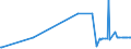 KN 21061020 /Exporte /Einheit = Preise (Euro/Tonne) /Partnerland: Zentralaf.republik /Meldeland: Eur27_2020 /21061020:Eiweißkonzentrate und Texturierte Eiweißstoffe, Kein Milchfett und Keine Saccharose, Isoglucose, Stärke Oder Glucose Enthaltend Oder < 1,5 ght Milchfett, < 5 ght Saccharose Oder Isoglucose, < 5 ght Glucose Oder < 5 ght Stärke Enthaltend