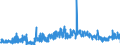 CN 21061080 /Exports /Unit = Prices (Euro/ton) /Partner: Denmark /Reporter: Eur27_2020 /21061080:Protein Concentrates and Textured Protein Substances, Containing, by Weight, >= 1,5% Milkfat, >= 5% Sucrose or Isoglucose, >= 5% Glucose or >= 5% Starch