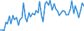 CN 21061080 /Exports /Unit = Prices (Euro/ton) /Partner: United Kingdom(Excluding Northern Ireland) /Reporter: Eur27_2020 /21061080:Protein Concentrates and Textured Protein Substances, Containing, by Weight, >= 1,5% Milkfat, >= 5% Sucrose or Isoglucose, >= 5% Glucose or >= 5% Starch