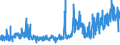 CN 21061080 /Exports /Unit = Prices (Euro/ton) /Partner: Norway /Reporter: Eur27_2020 /21061080:Protein Concentrates and Textured Protein Substances, Containing, by Weight, >= 1,5% Milkfat, >= 5% Sucrose or Isoglucose, >= 5% Glucose or >= 5% Starch