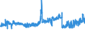 CN 21061080 /Exports /Unit = Prices (Euro/ton) /Partner: Switzerland /Reporter: Eur27_2020 /21061080:Protein Concentrates and Textured Protein Substances, Containing, by Weight, >= 1,5% Milkfat, >= 5% Sucrose or Isoglucose, >= 5% Glucose or >= 5% Starch