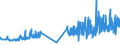 CN 21061080 /Exports /Unit = Prices (Euro/ton) /Partner: Faroe Isles /Reporter: Eur27_2020 /21061080:Protein Concentrates and Textured Protein Substances, Containing, by Weight, >= 1,5% Milkfat, >= 5% Sucrose or Isoglucose, >= 5% Glucose or >= 5% Starch
