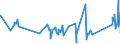 CN 21061080 /Exports /Unit = Prices (Euro/ton) /Partner: San Marino /Reporter: Eur27_2020 /21061080:Protein Concentrates and Textured Protein Substances, Containing, by Weight, >= 1,5% Milkfat, >= 5% Sucrose or Isoglucose, >= 5% Glucose or >= 5% Starch