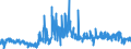 CN 21061080 /Exports /Unit = Prices (Euro/ton) /Partner: Poland /Reporter: Eur27_2020 /21061080:Protein Concentrates and Textured Protein Substances, Containing, by Weight, >= 1,5% Milkfat, >= 5% Sucrose or Isoglucose, >= 5% Glucose or >= 5% Starch