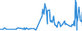 CN 21061080 /Exports /Unit = Prices (Euro/ton) /Partner: Armenia /Reporter: Eur27_2020 /21061080:Protein Concentrates and Textured Protein Substances, Containing, by Weight, >= 1,5% Milkfat, >= 5% Sucrose or Isoglucose, >= 5% Glucose or >= 5% Starch