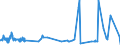 CN 21061080 /Exports /Unit = Prices (Euro/ton) /Partner: Rwanda /Reporter: Eur27_2020 /21061080:Protein Concentrates and Textured Protein Substances, Containing, by Weight, >= 1,5% Milkfat, >= 5% Sucrose or Isoglucose, >= 5% Glucose or >= 5% Starch