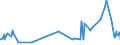 CN 21061080 /Exports /Unit = Prices (Euro/ton) /Partner: Djibouti /Reporter: Eur27_2020 /21061080:Protein Concentrates and Textured Protein Substances, Containing, by Weight, >= 1,5% Milkfat, >= 5% Sucrose or Isoglucose, >= 5% Glucose or >= 5% Starch