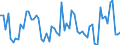 CN 21069020 /Exports /Unit = Prices (Euro/suppl. units) /Partner: United Kingdom(Excluding Northern Ireland) /Reporter: Eur27_2020 /21069020:Compound Alcoholic Preparations of a Kind Used for the Manufacture of Beverages and of an Actual Alcoholic Strength of by Volume of > 0,5% vol (Excl. Those Based on Odoriferous Substances)
