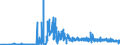 CN 21069020 /Exports /Unit = Prices (Euro/suppl. units) /Partner: Bosnia-herz. /Reporter: Eur27_2020 /21069020:Compound Alcoholic Preparations of a Kind Used for the Manufacture of Beverages and of an Actual Alcoholic Strength of by Volume of > 0,5% vol (Excl. Those Based on Odoriferous Substances)