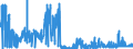 CN 21069030 /Exports /Unit = Prices (Euro/ton) /Partner: Italy /Reporter: Eur27_2020 /21069030:Flavoured or Coloured Isoglucose Syrups