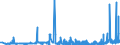 CN 21069030 /Exports /Unit = Prices (Euro/ton) /Partner: Denmark /Reporter: Eur27_2020 /21069030:Flavoured or Coloured Isoglucose Syrups