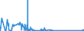 CN 21069030 /Exports /Unit = Prices (Euro/ton) /Partner: Portugal /Reporter: Eur27_2020 /21069030:Flavoured or Coloured Isoglucose Syrups