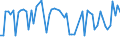 CN 21069030 /Exports /Unit = Prices (Euro/ton) /Partner: United Kingdom(Northern Ireland) /Reporter: Eur27_2020 /21069030:Flavoured or Coloured Isoglucose Syrups