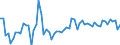 CN 21069030 /Exports /Unit = Prices (Euro/ton) /Partner: United Kingdom(Excluding Northern Ireland) /Reporter: Eur27_2020 /21069030:Flavoured or Coloured Isoglucose Syrups