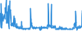 CN 21069030 /Exports /Unit = Prices (Euro/ton) /Partner: Belgium /Reporter: Eur27_2020 /21069030:Flavoured or Coloured Isoglucose Syrups