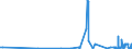CN 21069030 /Exports /Unit = Prices (Euro/ton) /Partner: Canary /Reporter: Eur27_2020 /21069030:Flavoured or Coloured Isoglucose Syrups