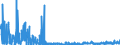 CN 21069030 /Exports /Unit = Prices (Euro/ton) /Partner: Austria /Reporter: Eur27_2020 /21069030:Flavoured or Coloured Isoglucose Syrups