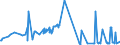CN 21069030 /Exports /Unit = Prices (Euro/ton) /Partner: Ukraine /Reporter: Eur27_2020 /21069030:Flavoured or Coloured Isoglucose Syrups