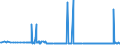 CN 21069030 /Exports /Unit = Prices (Euro/ton) /Partner: Belarus /Reporter: Eur27_2020 /21069030:Flavoured or Coloured Isoglucose Syrups