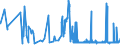 CN 21069030 /Exports /Unit = Prices (Euro/ton) /Partner: Russia /Reporter: Eur27_2020 /21069030:Flavoured or Coloured Isoglucose Syrups