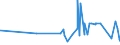 CN 21069030 /Exports /Unit = Prices (Euro/ton) /Partner: For.jrep.mac /Reporter: Eur27_2020 /21069030:Flavoured or Coloured Isoglucose Syrups