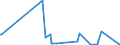 CN 21069030 /Exports /Unit = Prices (Euro/ton) /Partner: Nigeria /Reporter: Eur27_2020 /21069030:Flavoured or Coloured Isoglucose Syrups