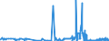 CN 21069051 /Exports /Unit = Prices (Euro/ton) /Partner: France /Reporter: Eur27_2020 /21069051:Flavoured or Coloured Lactose Syrups