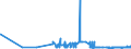 CN 21069051 /Exports /Unit = Prices (Euro/ton) /Partner: Italy /Reporter: Eur27_2020 /21069051:Flavoured or Coloured Lactose Syrups