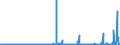 CN 21069051 /Exports /Unit = Prices (Euro/ton) /Partner: United Kingdom /Reporter: Eur27_2020 /21069051:Flavoured or Coloured Lactose Syrups