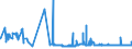 CN 21069051 /Exports /Unit = Prices (Euro/ton) /Partner: Spain /Reporter: Eur27_2020 /21069051:Flavoured or Coloured Lactose Syrups