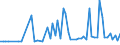 CN 21069051 /Exports /Unit = Prices (Euro/ton) /Partner: United Kingdom(Northern Ireland) /Reporter: Eur27_2020 /21069051:Flavoured or Coloured Lactose Syrups