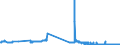 CN 21069051 /Exports /Unit = Prices (Euro/ton) /Partner: Sweden /Reporter: Eur27_2020 /21069051:Flavoured or Coloured Lactose Syrups