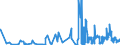 CN 21069051 /Exports /Unit = Prices (Euro/ton) /Partner: Switzerland /Reporter: Eur27_2020 /21069051:Flavoured or Coloured Lactose Syrups