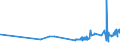 CN 21069051 /Exports /Unit = Prices (Euro/ton) /Partner: Slovenia /Reporter: Eur27_2020 /21069051:Flavoured or Coloured Lactose Syrups